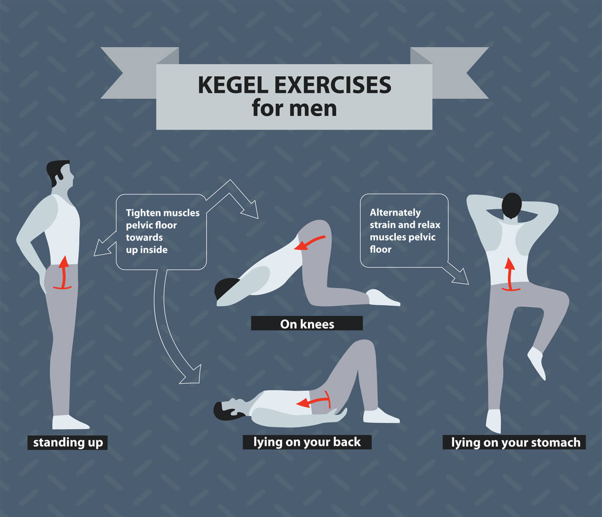 Kegel Exercises for Core & Pelvic Health